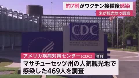 CDCが感染者の約7割がワクチン接種者だったと発表！日本でも報道