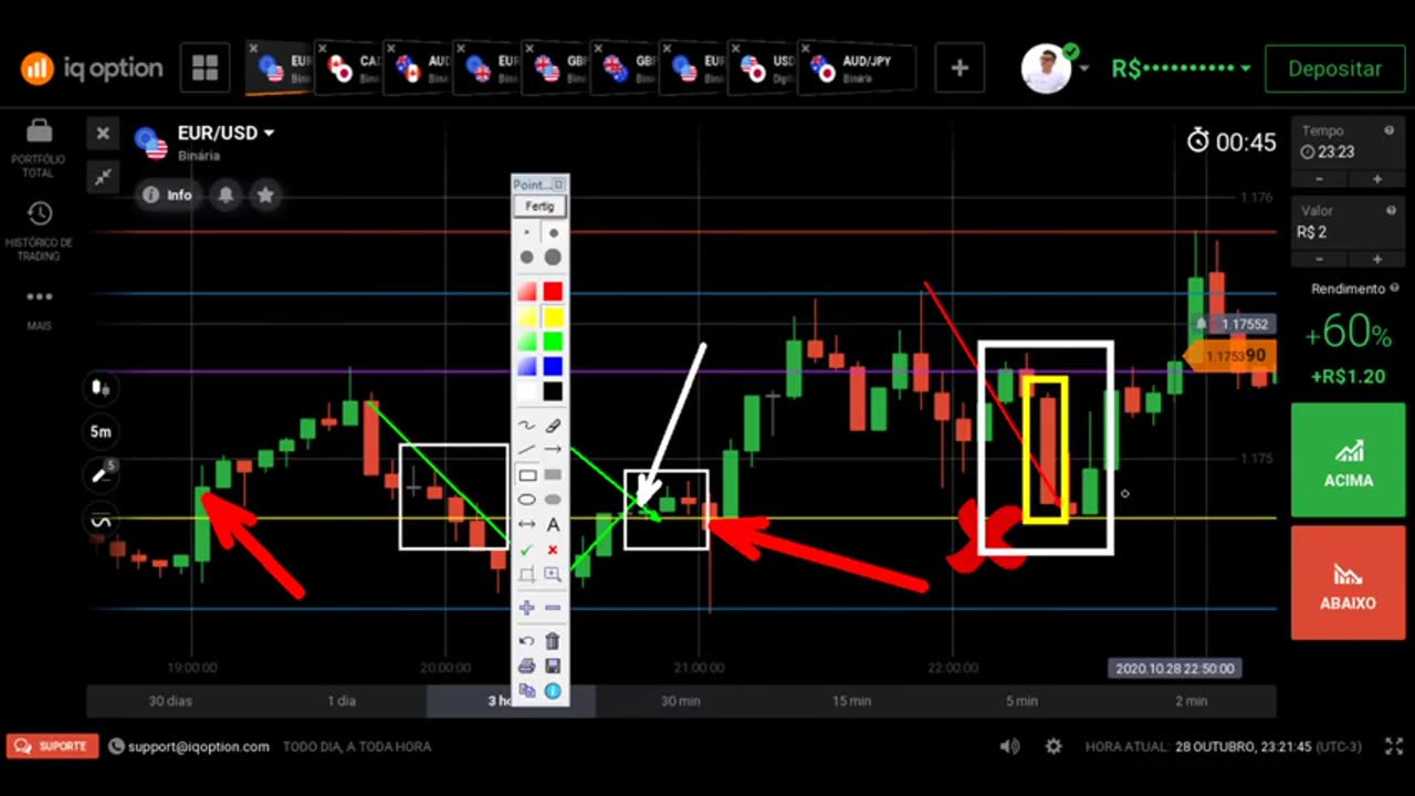 WES TRADER - AULA 02