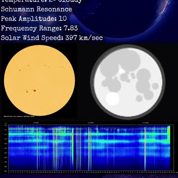 Psychic Weather Report 2022-12-06