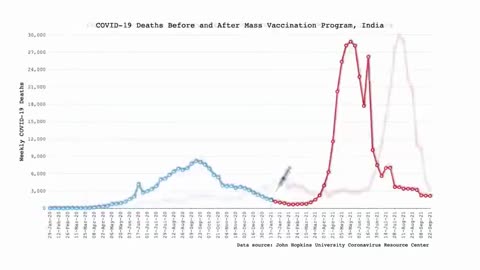 EXPOSED🛑Covid-19 Deaths Before and After Mass Vaccination Program❗️ BEWARESHARE⚠️