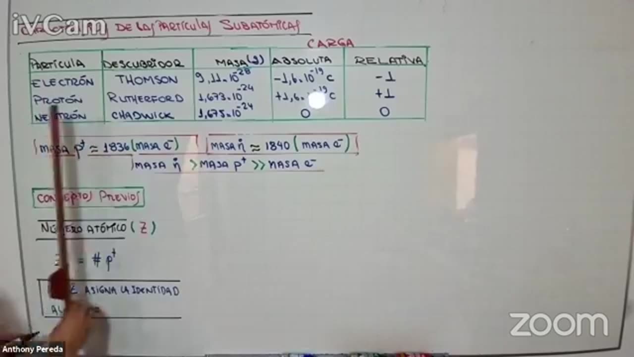 ANUAL LOGICAL UNI 2021 | SEMANA 02 | QUÍMICA