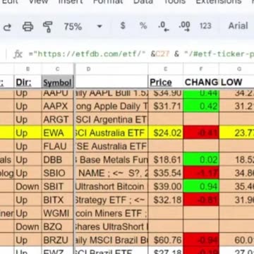 Top ETFs to use to Trade Brazil | BZQ BRZU EWZ UBR | Quick Take