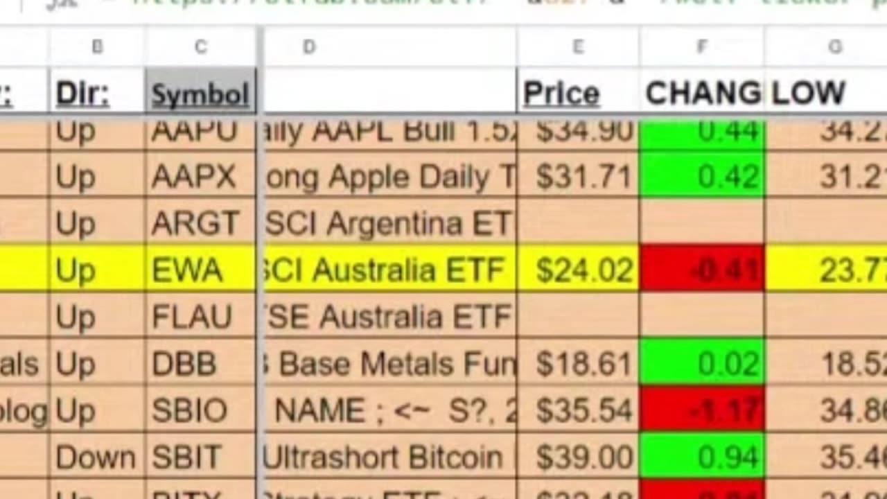 Top ETFs to use to Trade Brazil | BZQ BRZU EWZ UBR | Quick Take