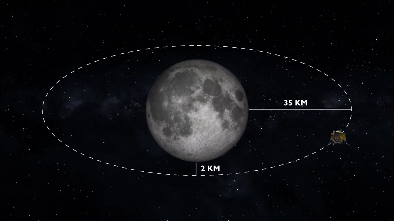 Finally After 4 Years ISRO revealed Why Chandrayaan 2 Mission FAILED NASA