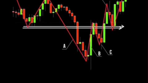 Stock market chart pattern