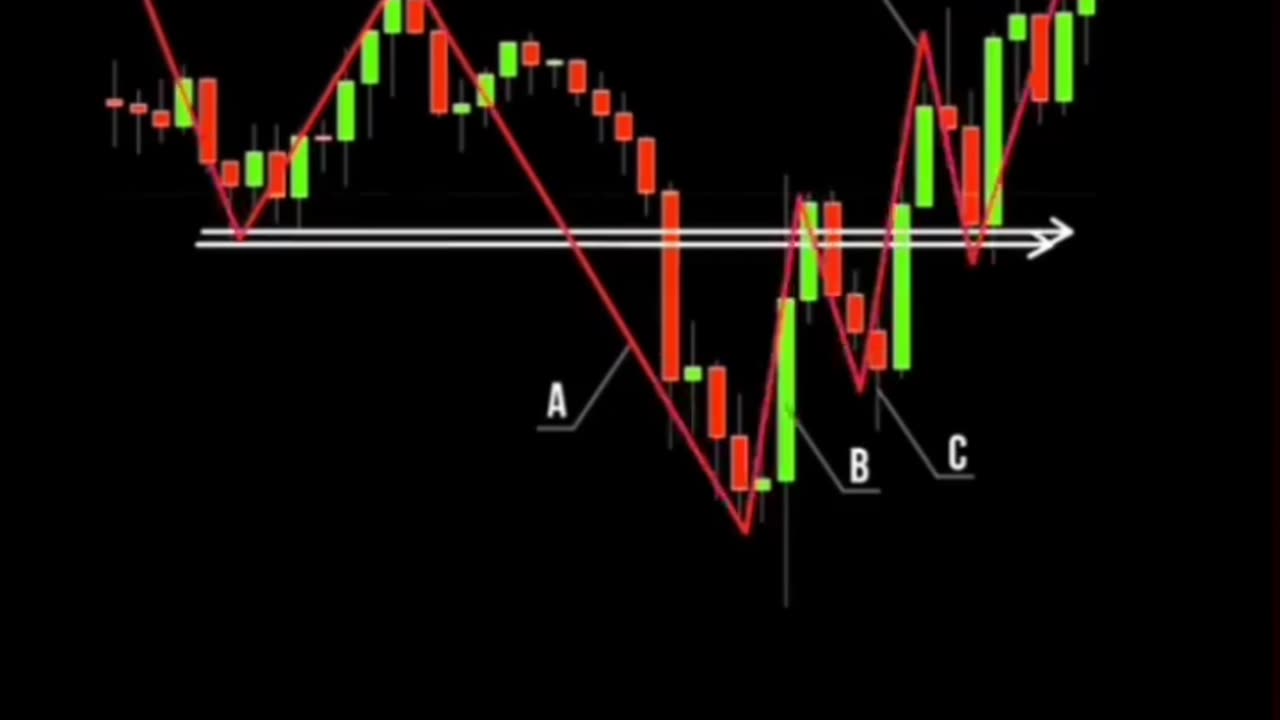 Stock market chart pattern