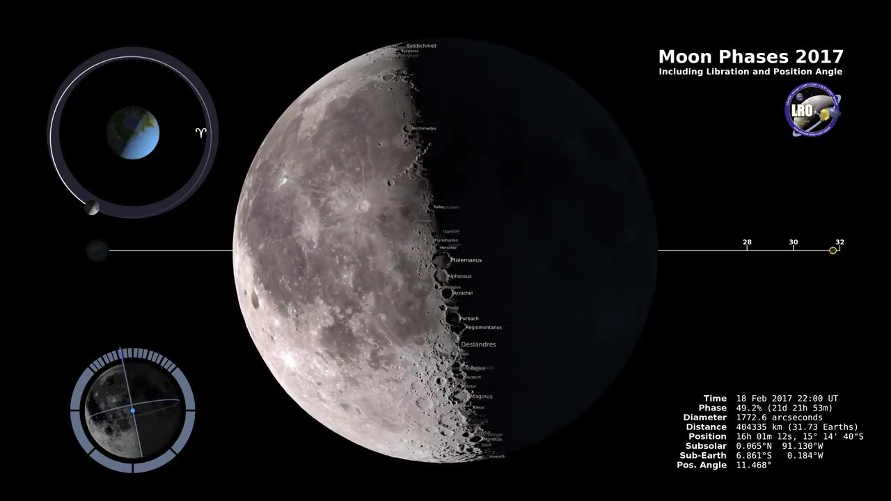 Moon Phases 2017 – Northern Hemisphere – 4K