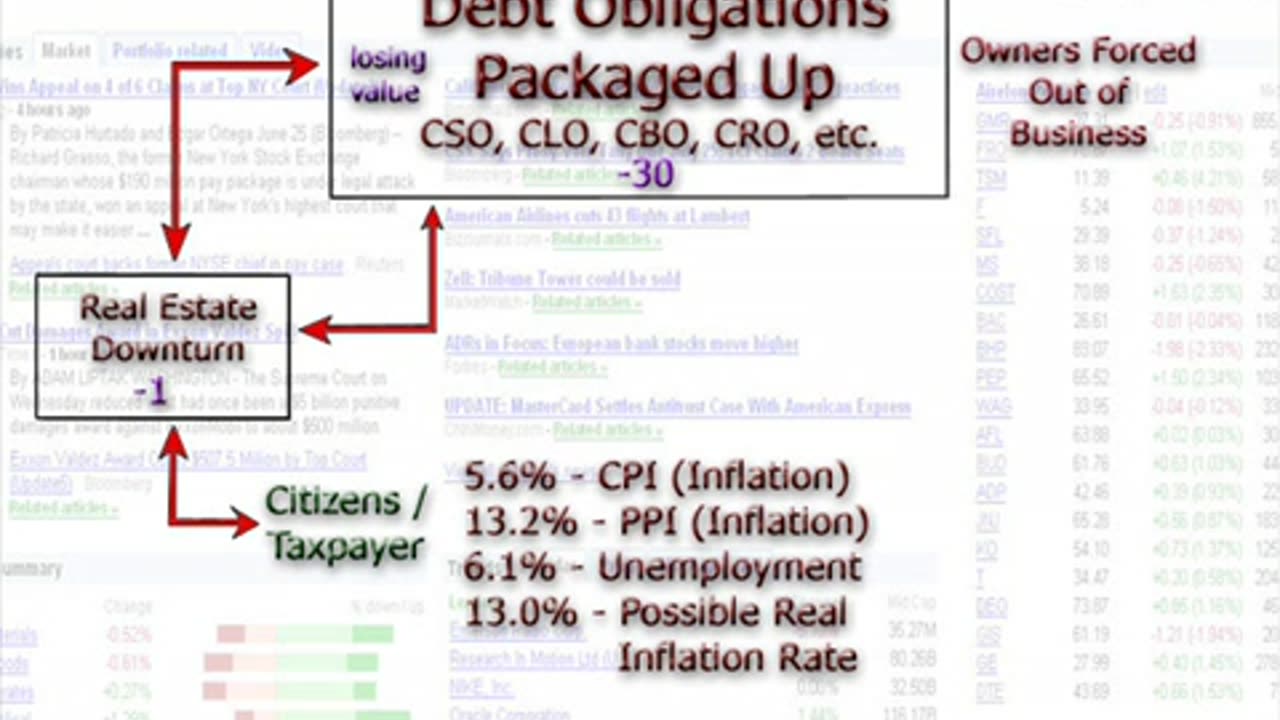 The Economic Crisis of 2008 (9.58, 3)