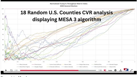 MESA 3 Algorithm Found in South Dakota