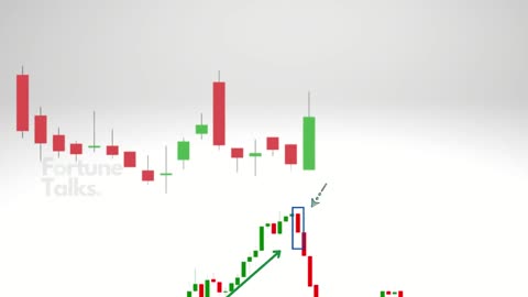 Bearish Marubozu Candlestick Pattern _ How to trade Bearish Marubozu _ Bearish Marubozu Candlestick