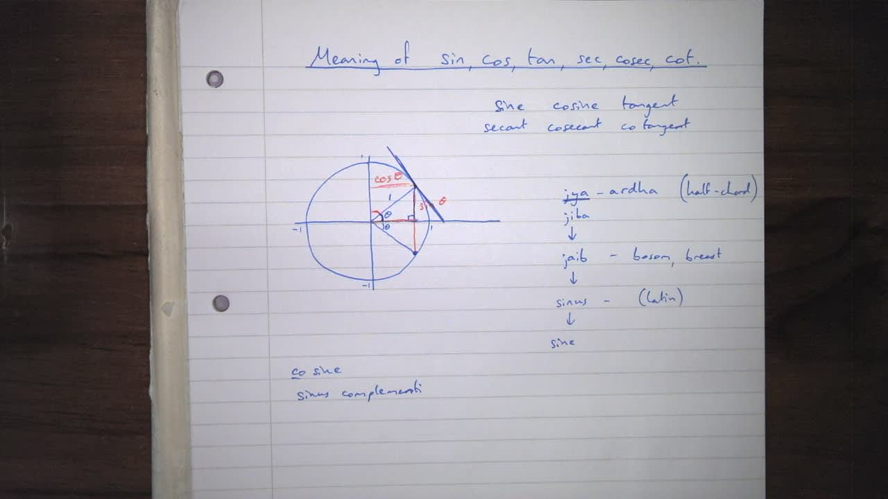 Trigonometry 06 - Meaning of sin, cos, tan, sec, cosec, cot