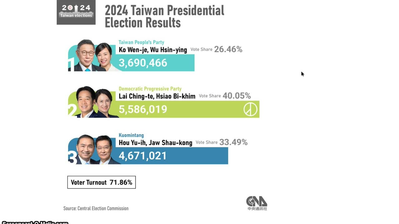 I like having 2 Chinas