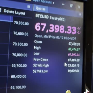 "CPI Tomorrow is Everything" 06/11/2024