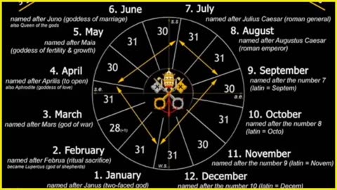 The Manipulation of Time