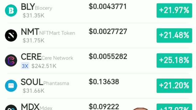 Best crypto 21.11.2022 🔥