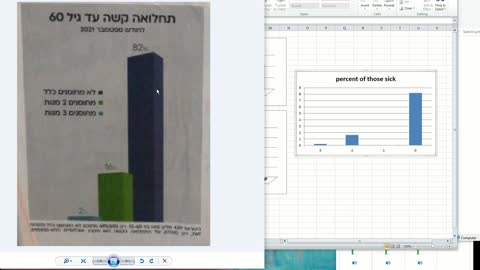 How to Lie With Charts - Coronavirus Vaccine Example