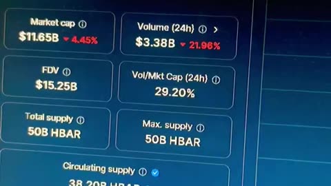 hedra hbar crypto load your bags it’s gonna be a fun ride! #fyp