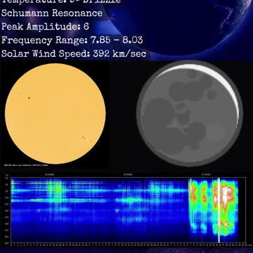 Psychic Weather Report 2022-10-27