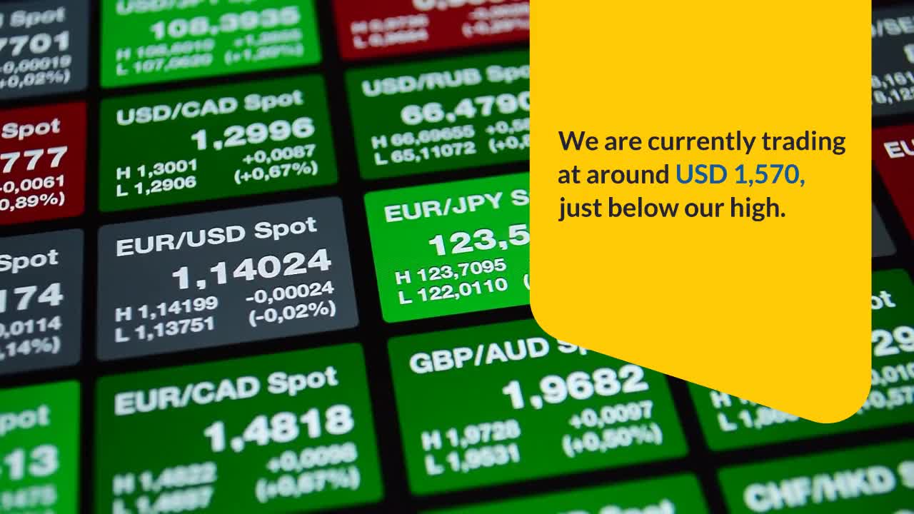 BITCOIN AND ETHEREUM CHART ANALYSIS – BEWARE!