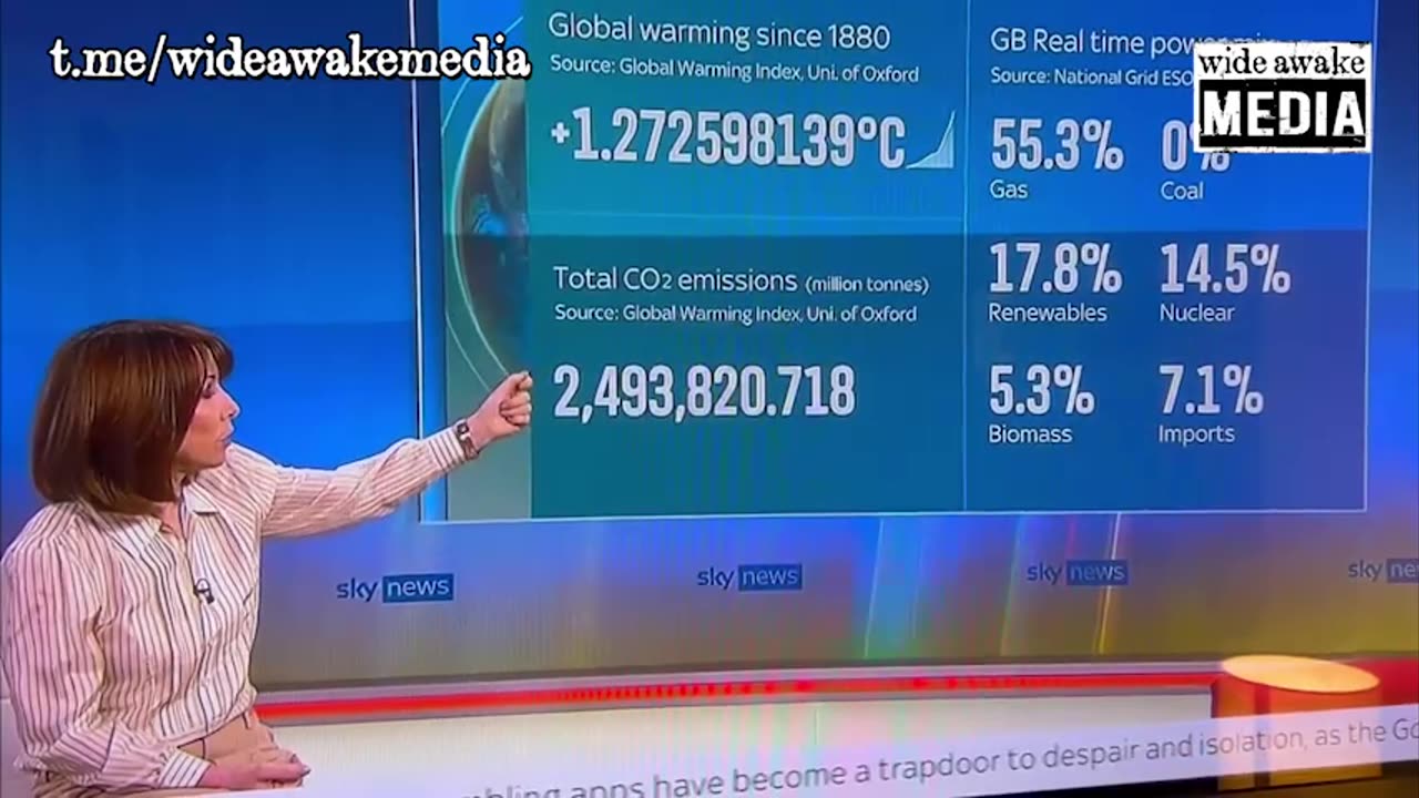 9 Decimal changes on temperature control is PROPAGANDA to create FEAR