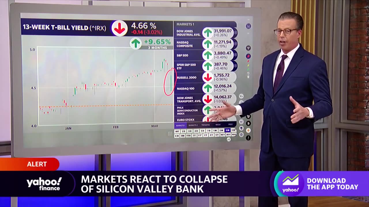 Stock market: Investors eye Tuesday’s CPI print, Fed outlook amid Silicon Valley Bank failure