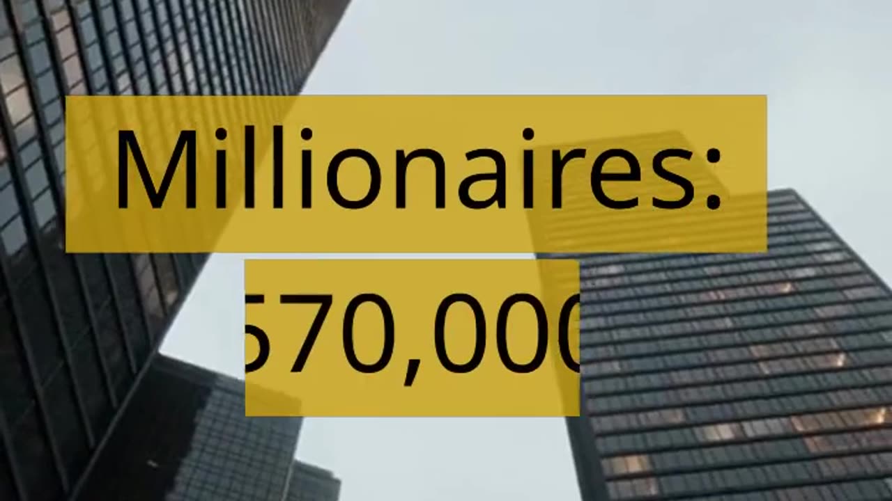 Top 5 richest states in America #short #richest #millionaire #america