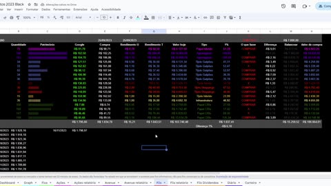 Investindo R$4600,00