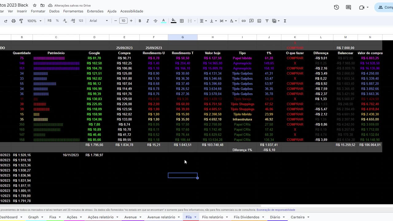 Investindo R$4600,00