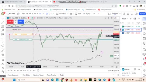 TRADING NAS100 NY SESSION