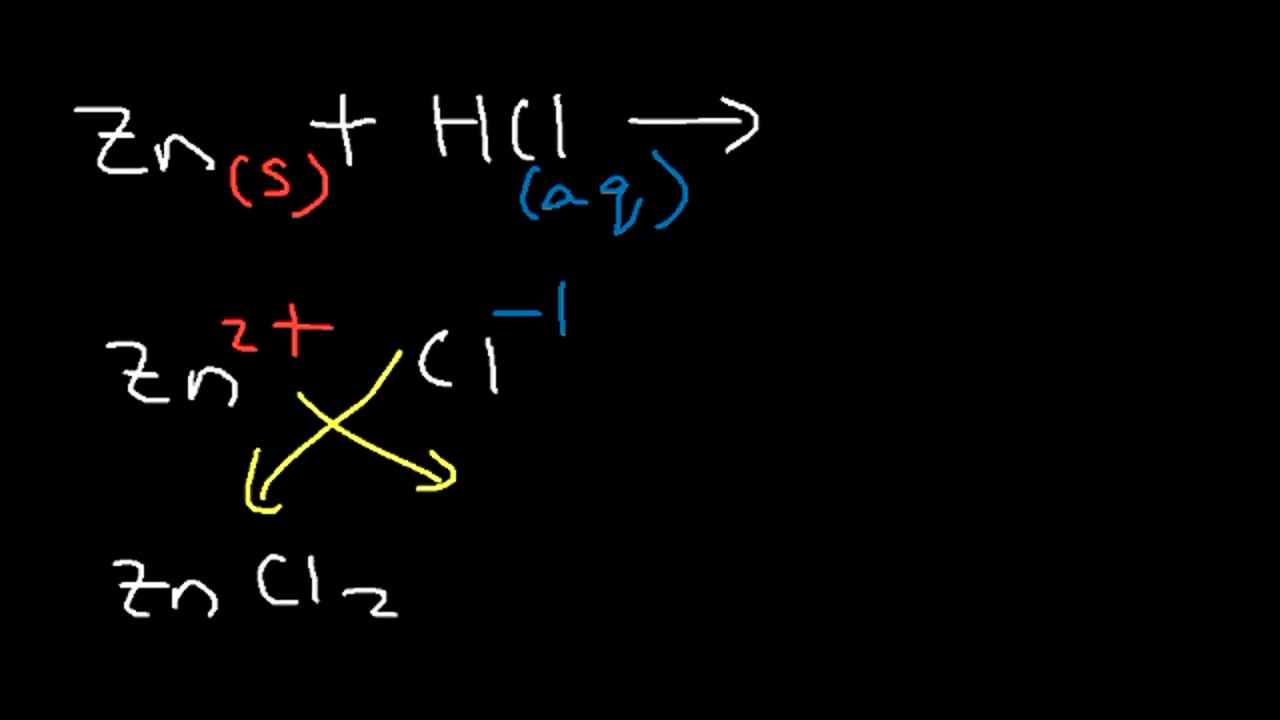 Activity Series of Metals & Elements - Chemistry