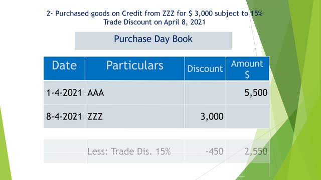 Books of Prime Entry - Purchase & Purchase Return Day Book