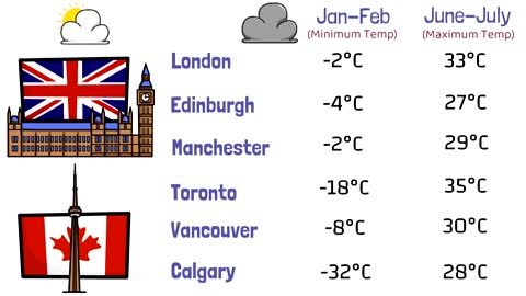 🇬🇧 UK v_s 🇨🇦 Canada