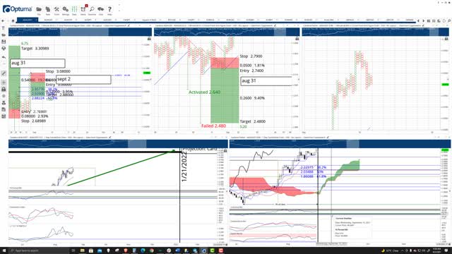 Cardano (ADA) Cryptocurrency Price Prediction, Forecast, and Technical Analysis - Sept 2nd, 2021