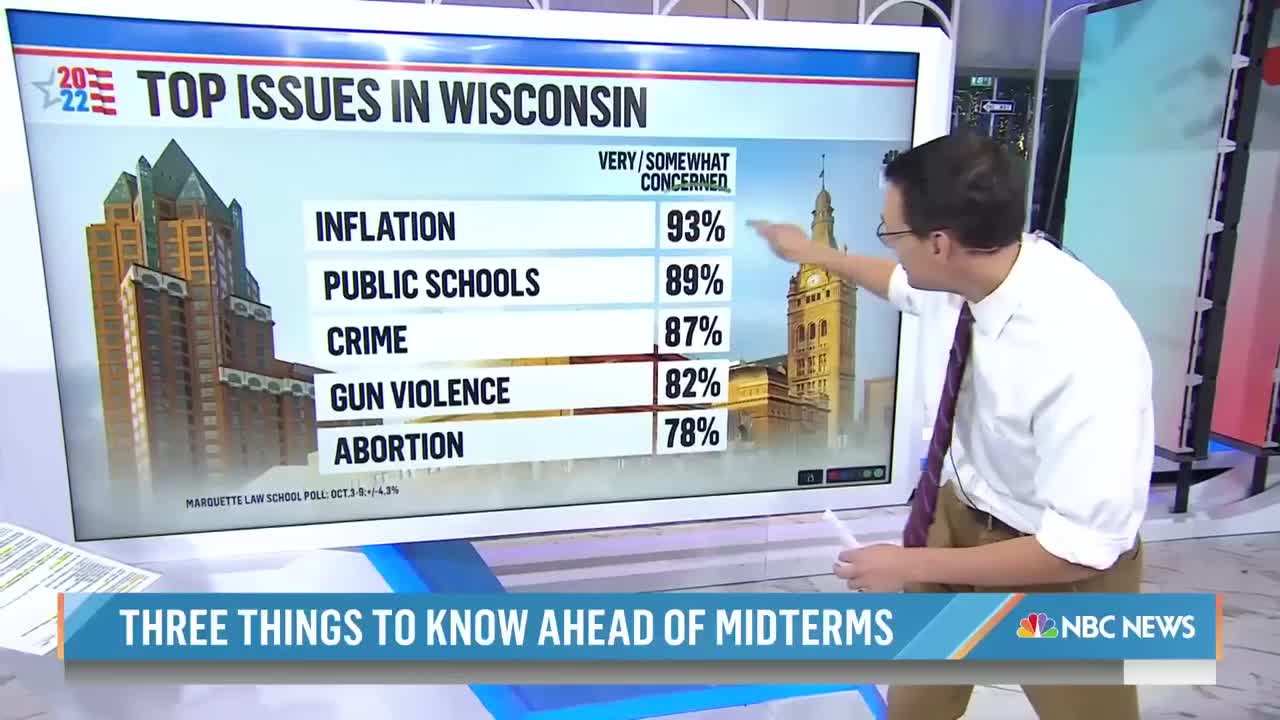 These at the top three things to know ahead of midterms, ahead of us election