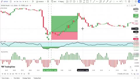 Unknown MAGIC RSI indicator! WIN 98% Zero Risk : Very high signal accuracy