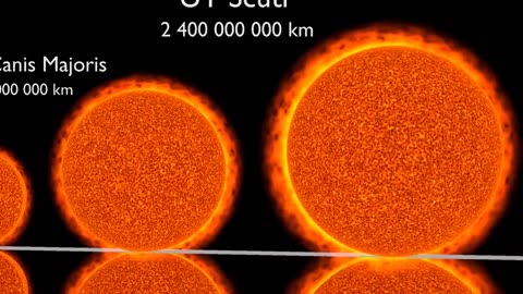 universe size comparison