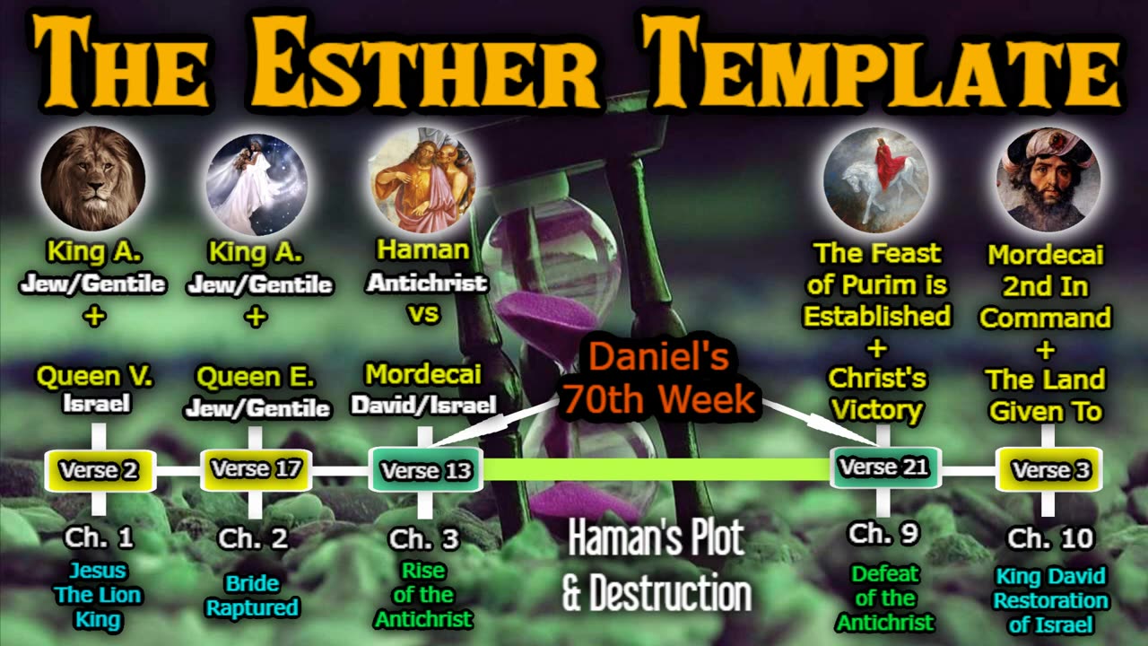 ***PURIM ECLIPSE 2024 You Will Never See The Book Of Esther The Same***