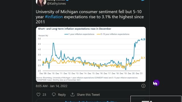 Consumer Sentiment At Record Breaking Lows In December