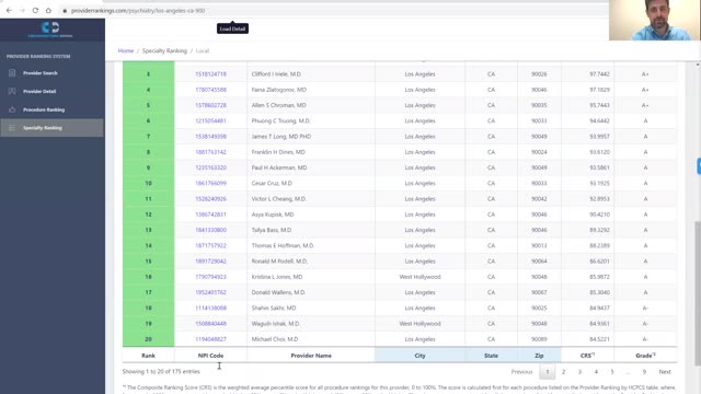Provider Ranking System™ (PRS) - Psychiatry - Anxiety, Depression, and bipolar disorders