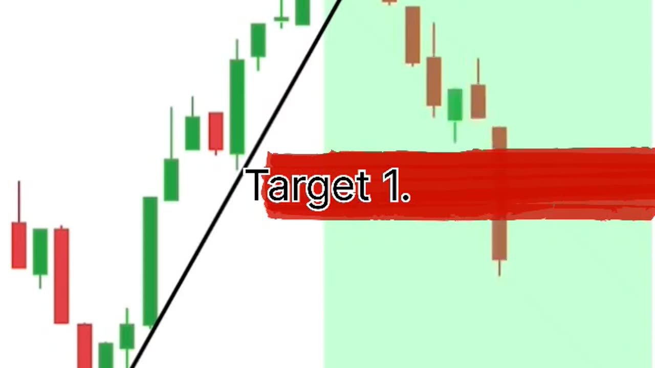 Shooting Star candlestick pattern strategy