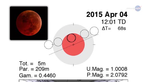 ScienceCasts: Total Eclipse of the Moon