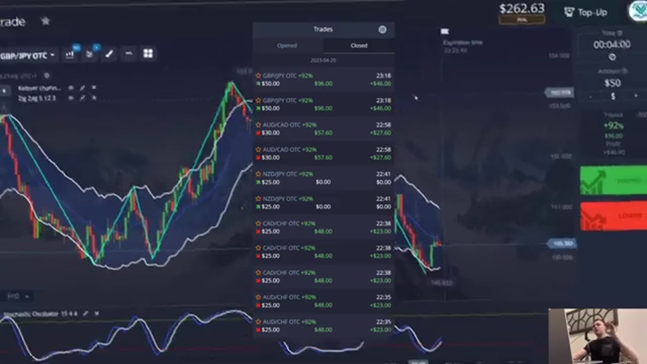 Day Trading Strategy For Beginners Day Trading Tips Day Trading Rules Day Trading Indicators To Use