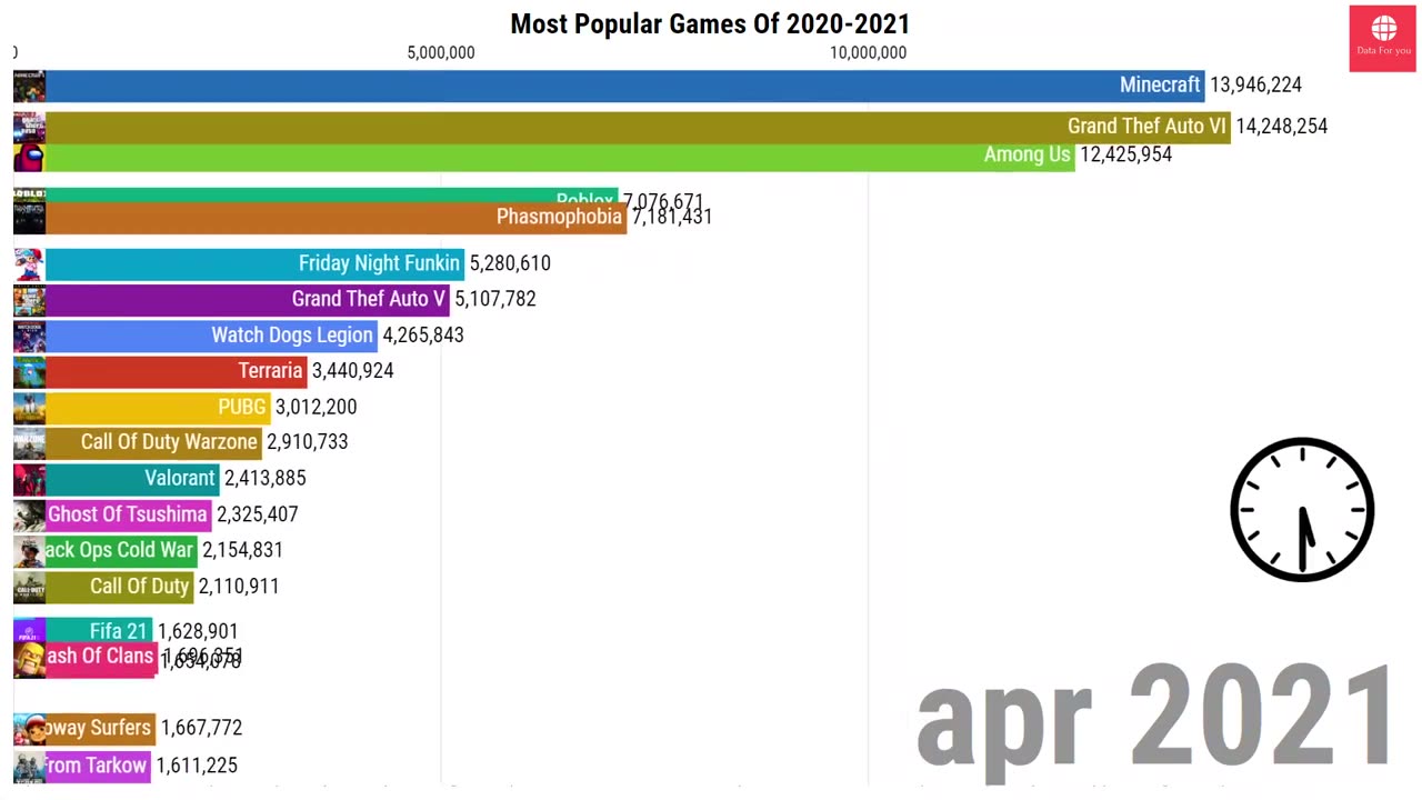 top 15 most popular games 2020 - 2023 || most played game 2022 || popular games of 2023