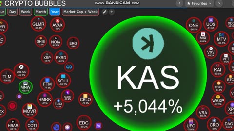 Kaspa is the fastest, opensource decentralized & fully scalable Layer-1 in the world