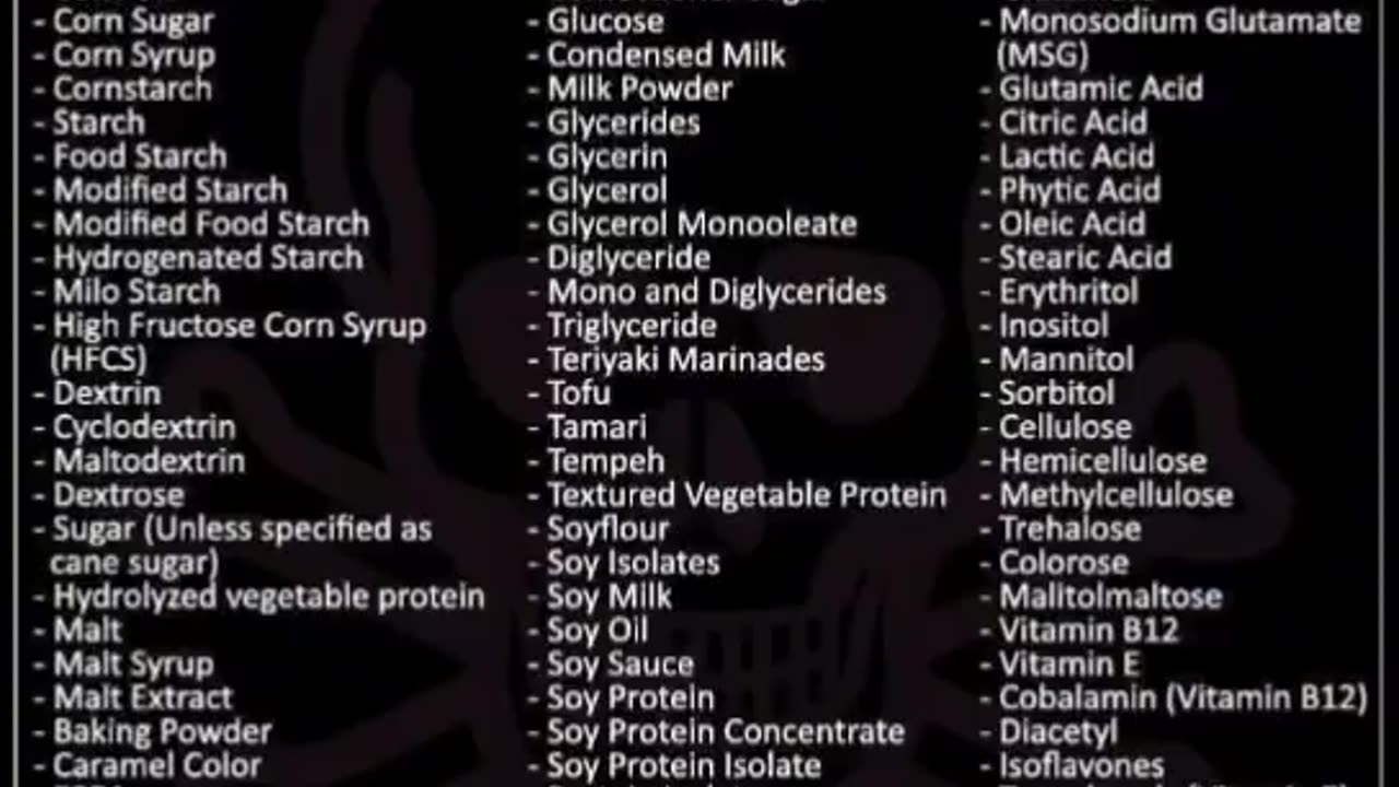100 HIDDEN GMO INGREDIENTS