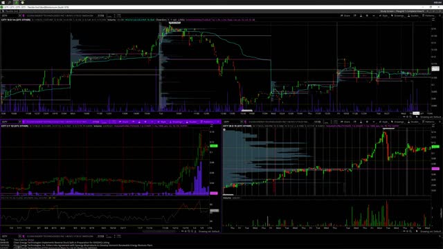 1/23/23 OTC Premarket Prep