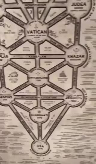 The Cult of Baal: How It All Fits Together