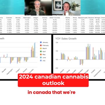 2024 canadian cannabis outlook