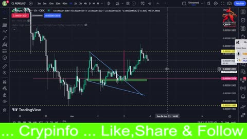 Today BTC Head & Shoulder & ANALYSIS