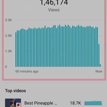 100% Earning tips from Videos